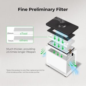 xTool Suitsupuhastaja filtrid - Image 6