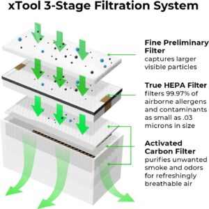 xTool Suitsupuhastaja filtrid - Image 7