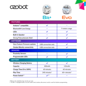 Ozobot Evo roboti stardikomplekt - Image 8