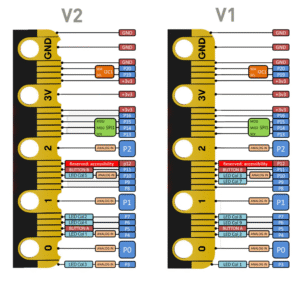 BBC micro:bit V2 Club klassikomplekt 10 tk - Image 6